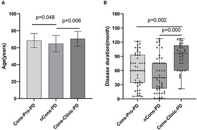 Lower GDNF Serum Level Is a Possible Risk Factor for Constipation in Patients With Parkinson Disease: A Case–Control Study